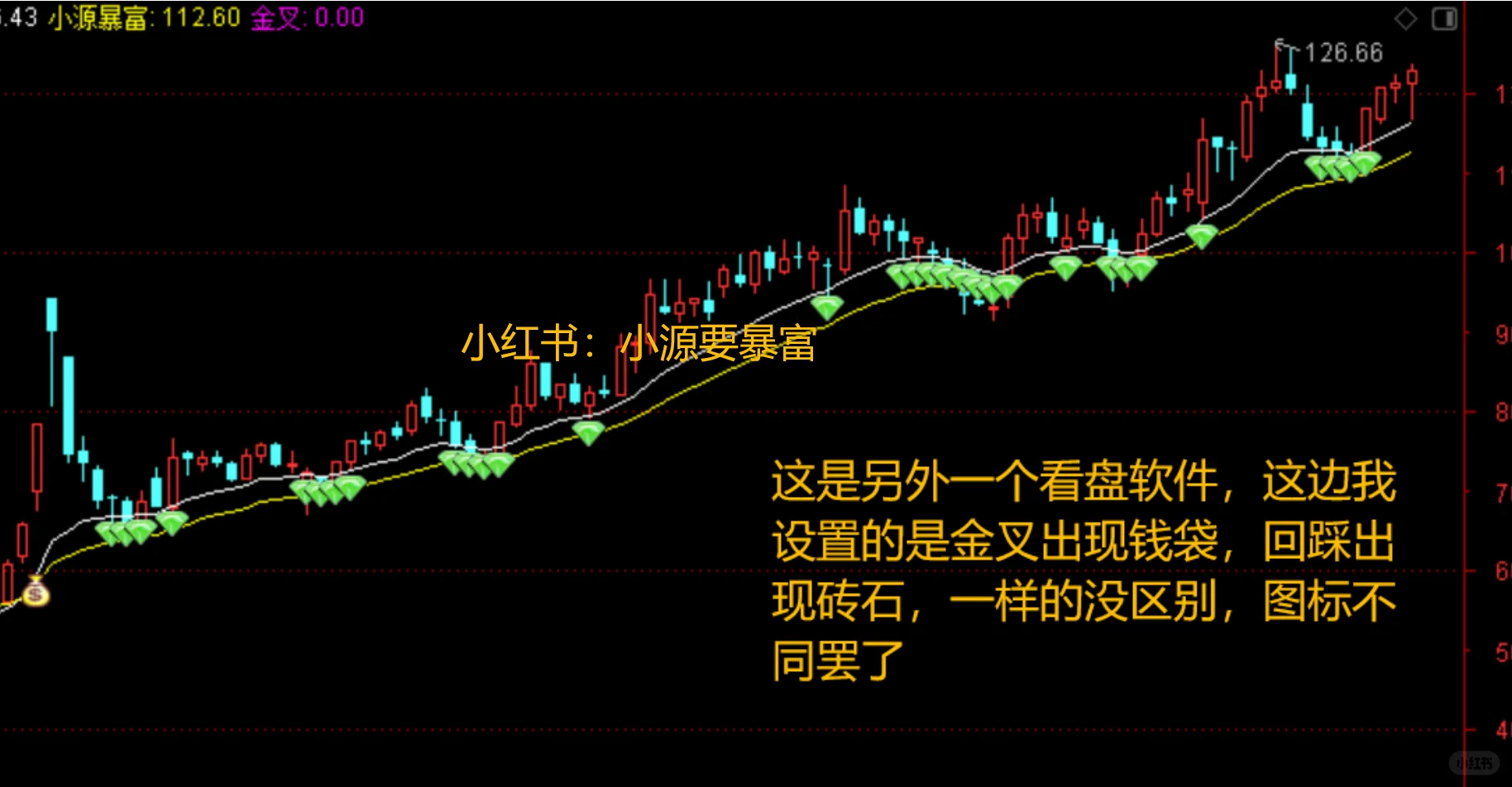 我宣布！这套指标技术就是天花板🦸🏻‍♂️
