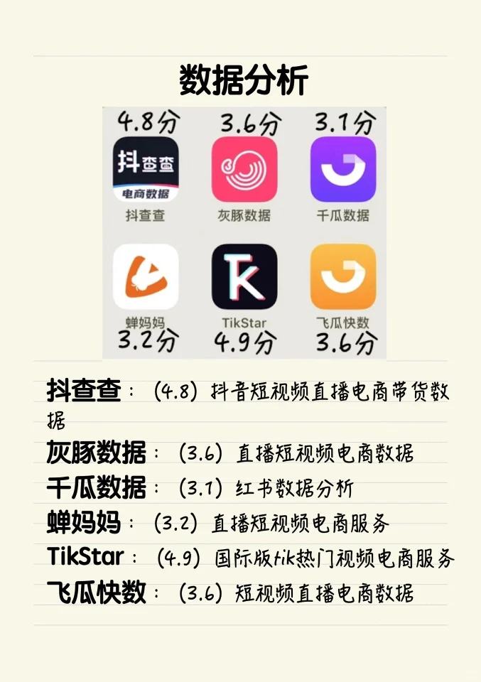 48个自媒体人必备app