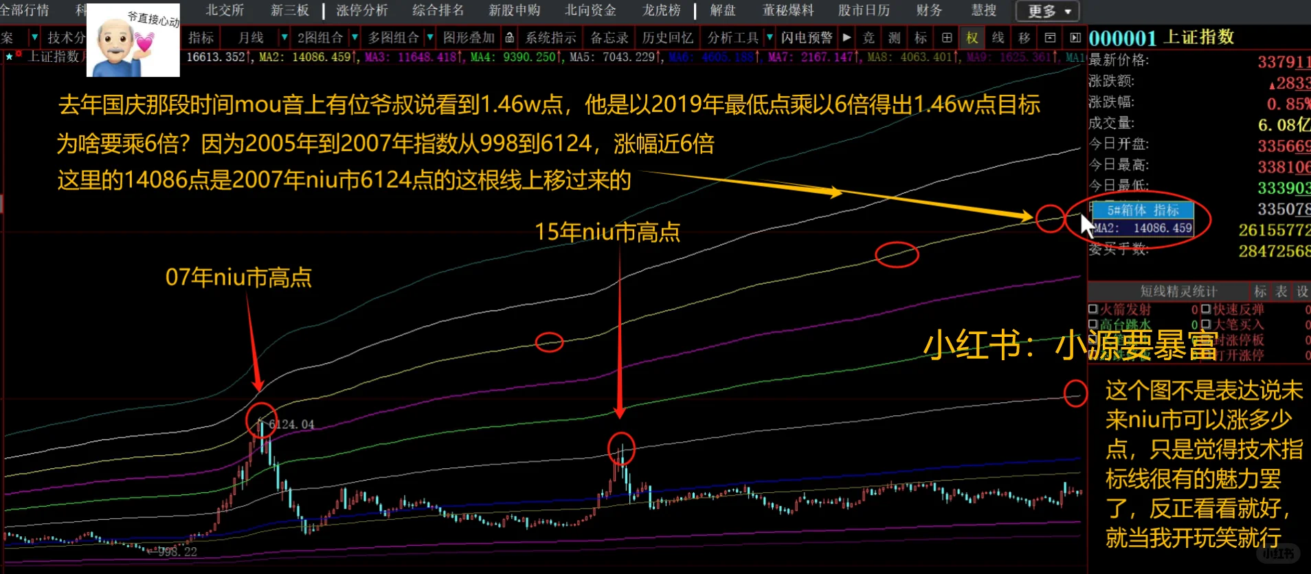 我宣布！这套指标技术就是天花板🦸🏻‍♂️