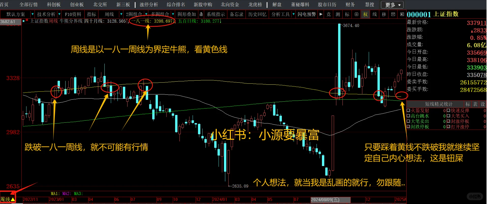 我宣布！这套指标技术就是天花板🦸🏻‍♂️