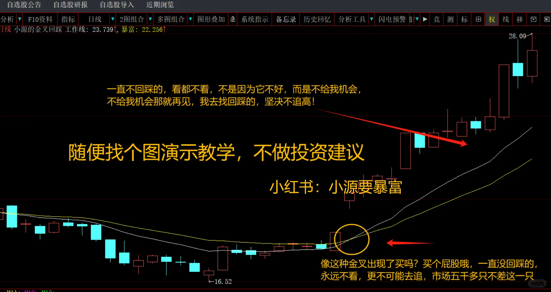 我宣布！这套指标技术就是天花板🦸🏻‍♂️