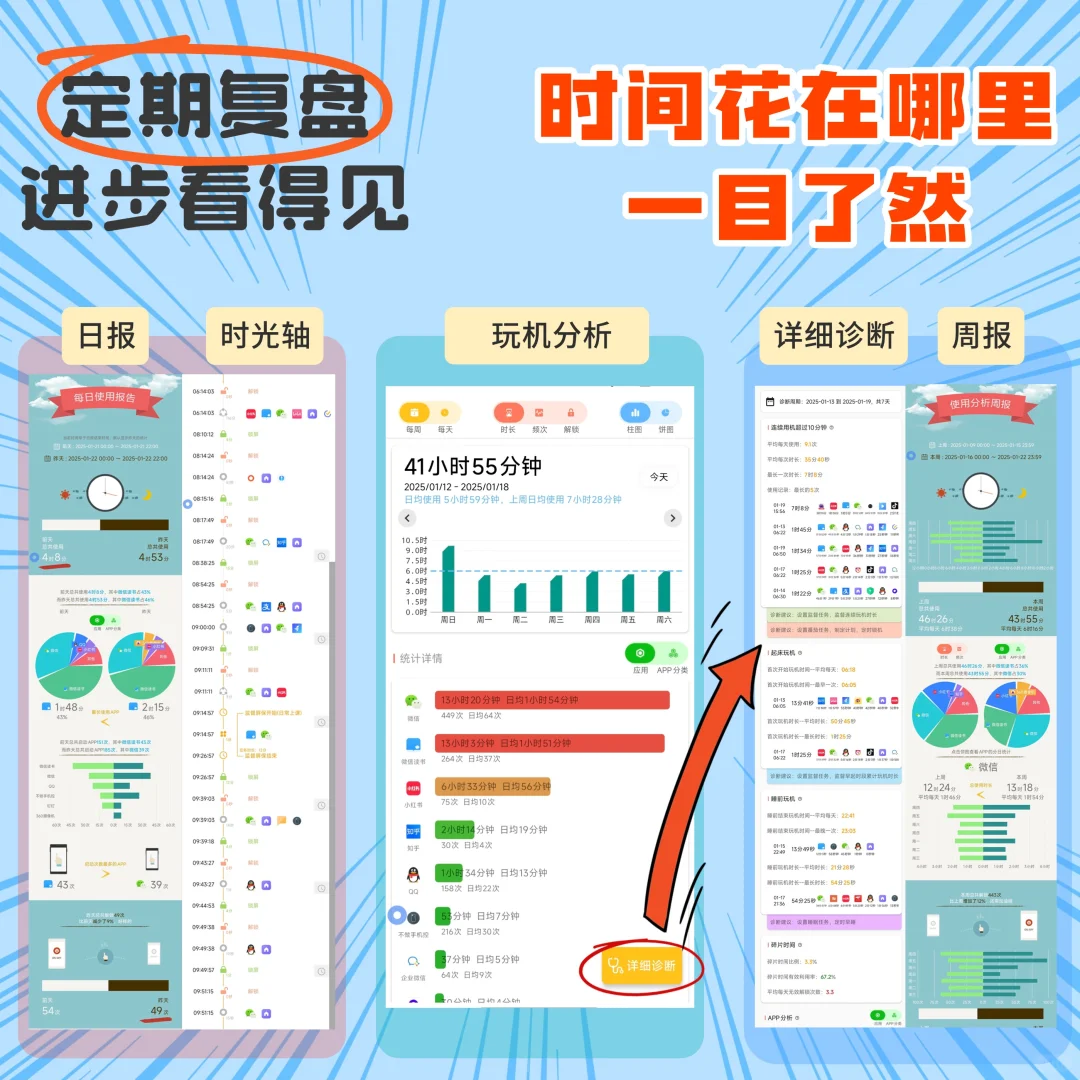 真能戒手机📱我写的APP成了备考神器