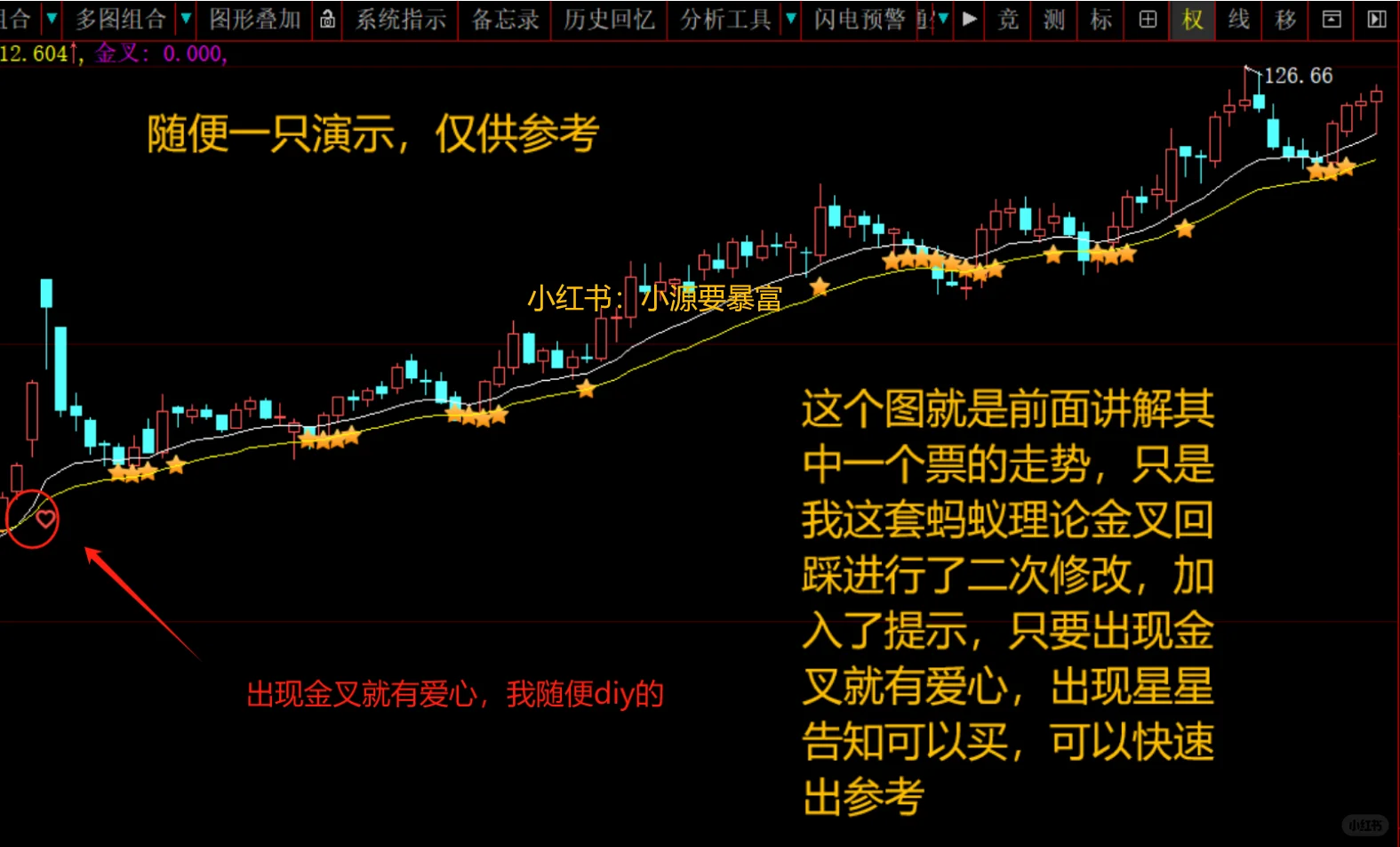 我宣布！这套指标技术就是天花板🦸🏻‍♂️