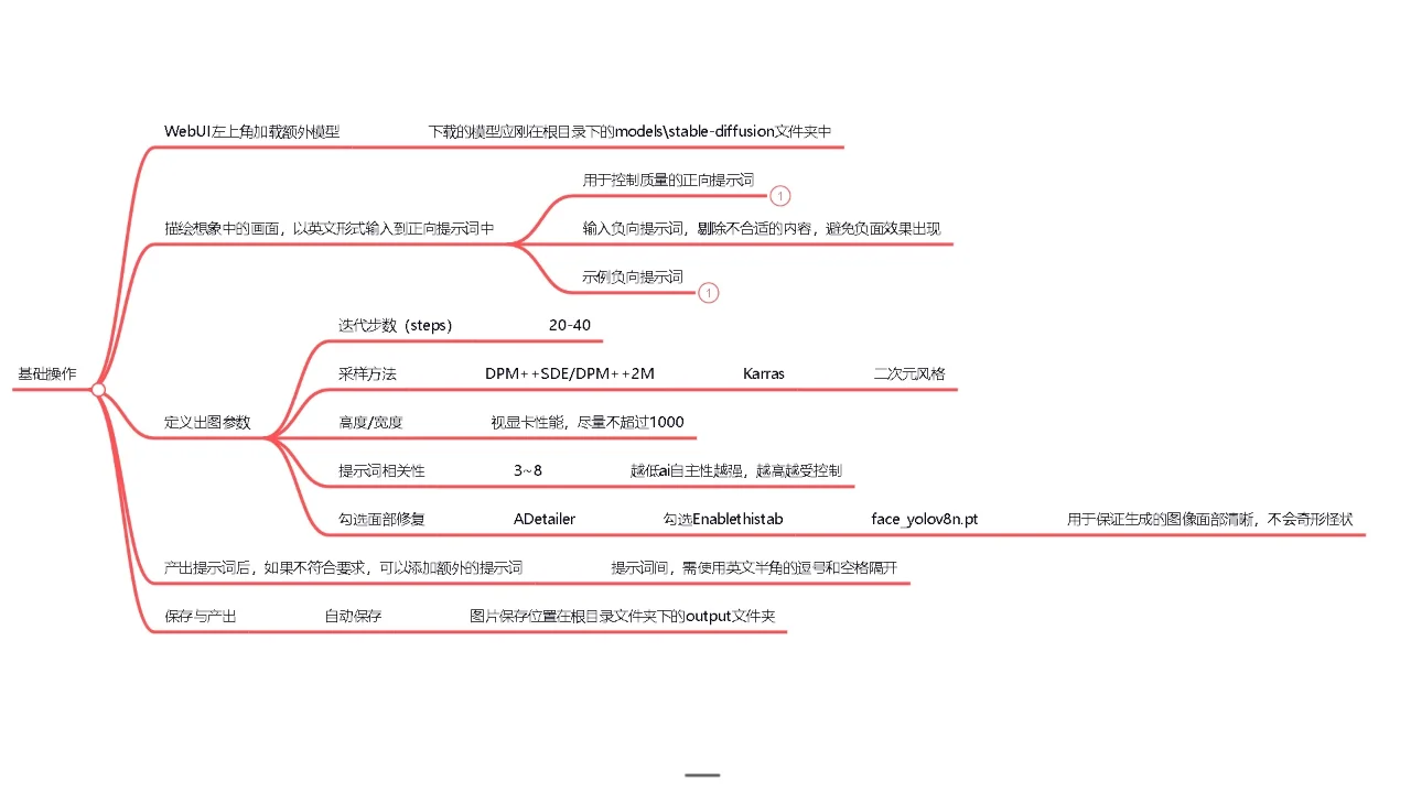 SD初体验，生成的美女图惊艳到我了