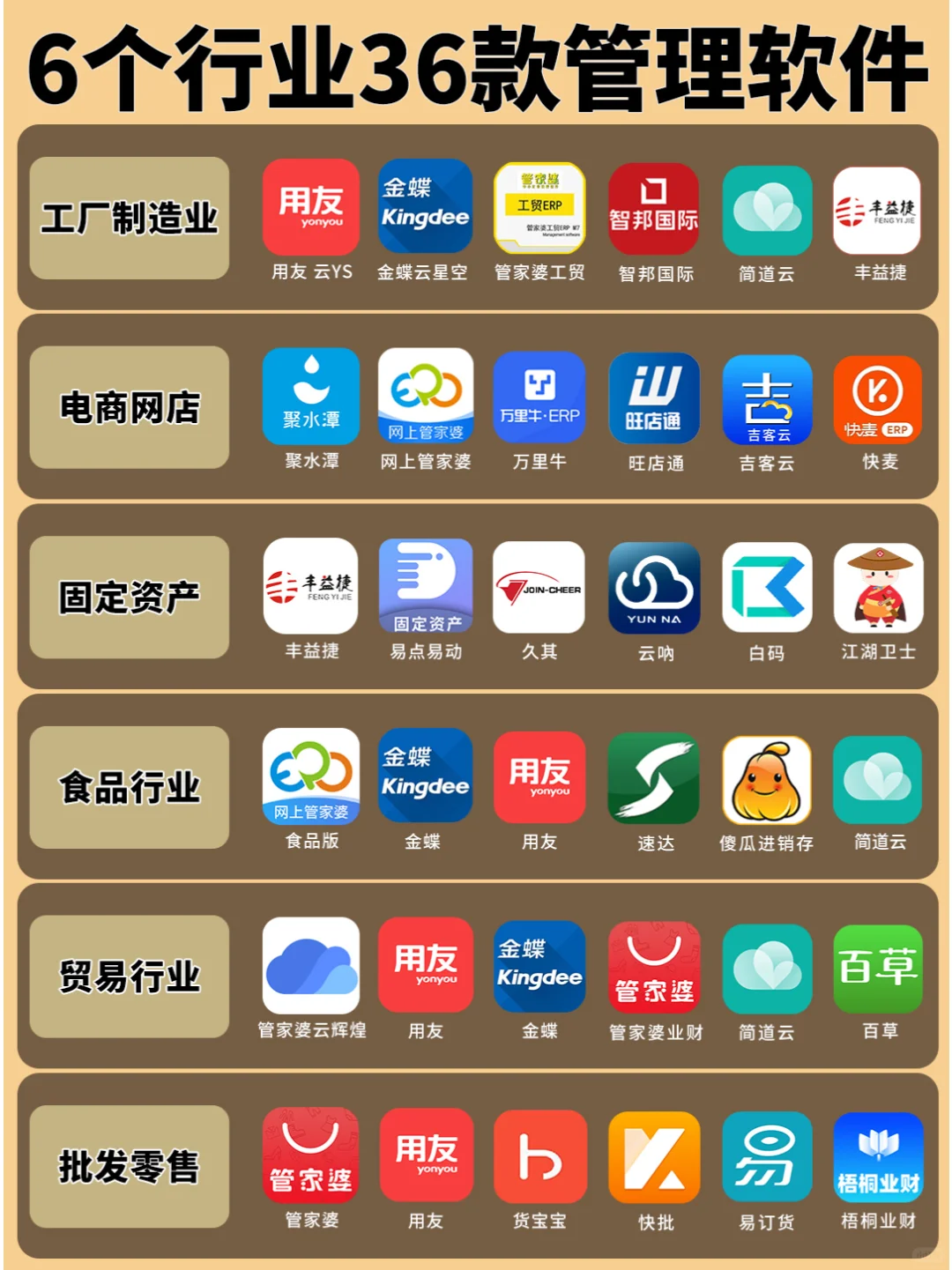 6个行业36款管理软件测评，你选对了吗？