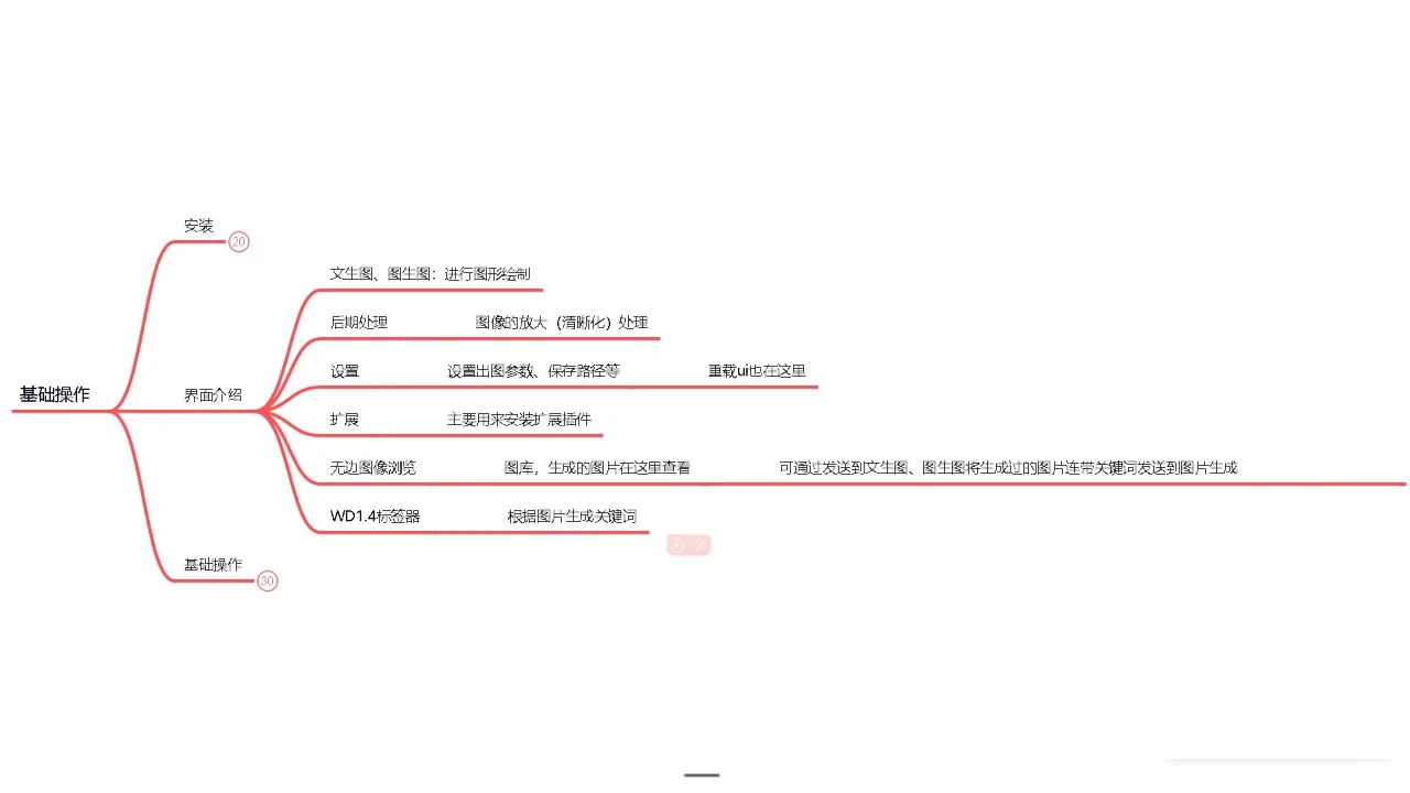 SD初体验，生成的美女图惊艳到我了