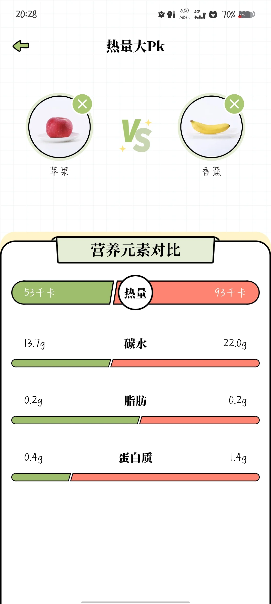 减脂好伙伴：每日减脂APP