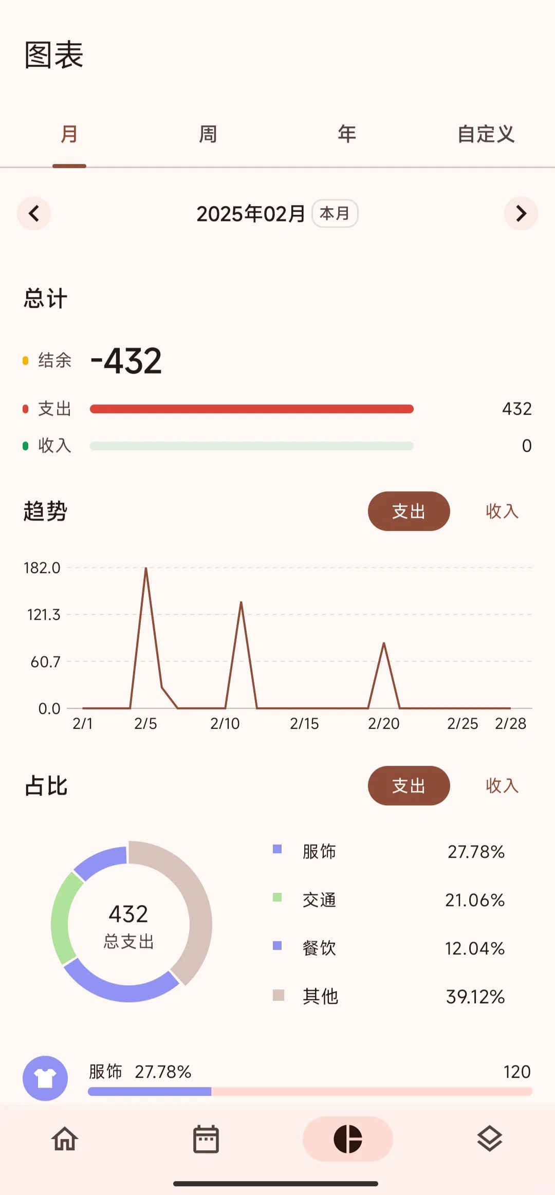 大家想要的安卓免费记账APP来啦✨✨
