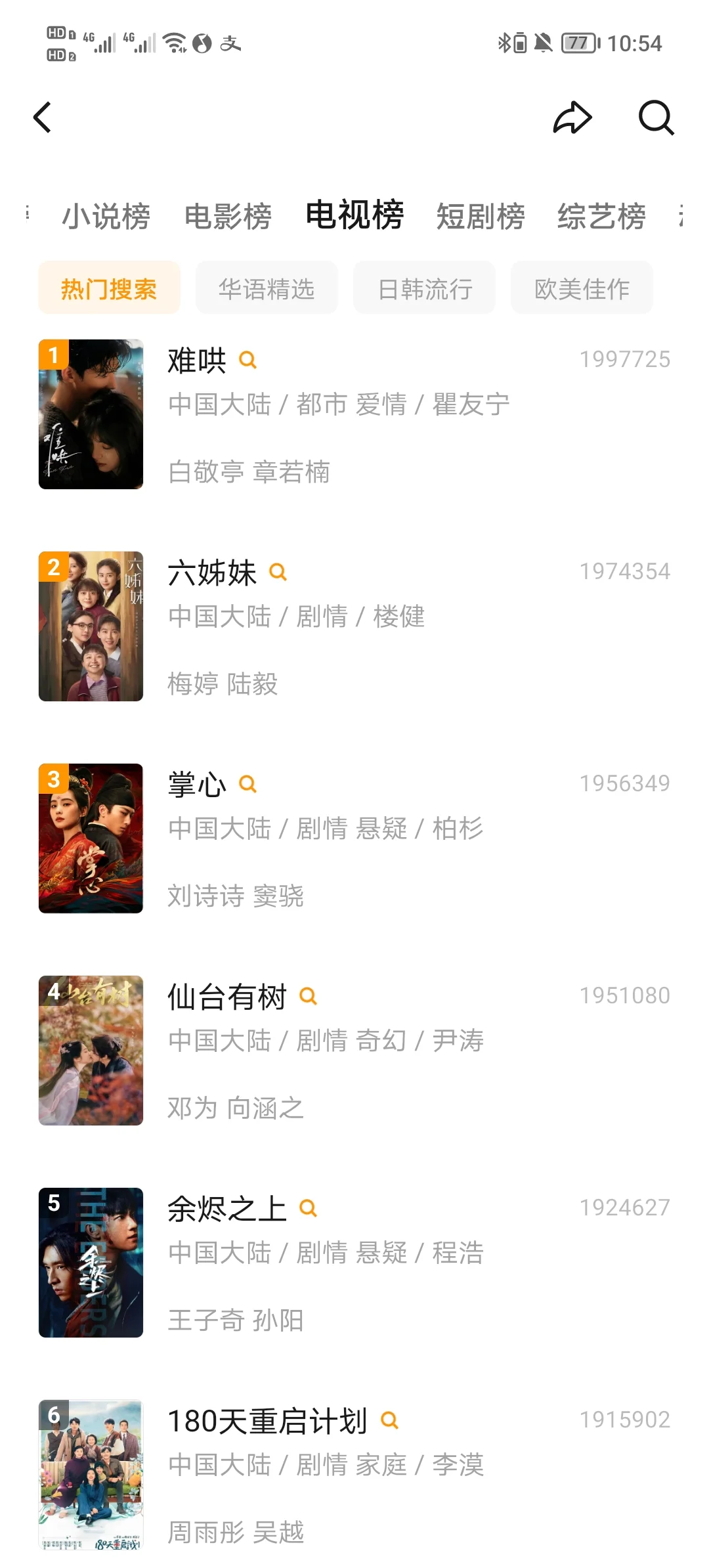 向全世界安利我的宝藏好剧！！！