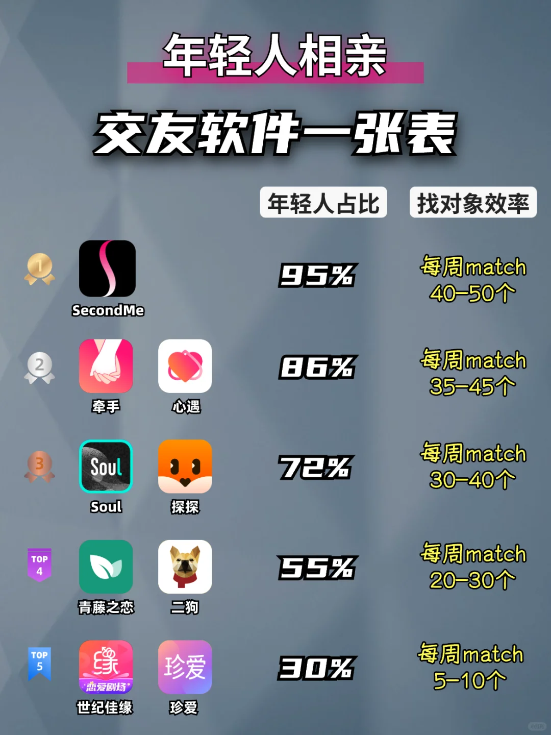 年轻人相亲交友一张表