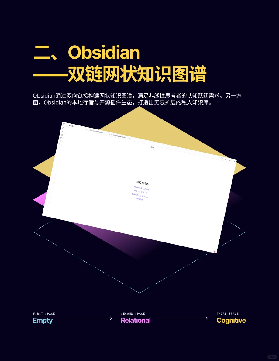 AI时代下的笔记软件选择：从Obsidian到...