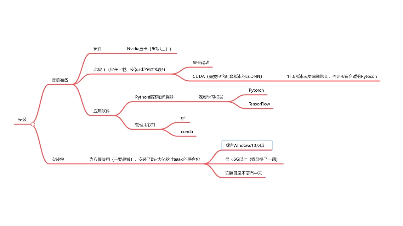 SD初体验，生成的美女图惊艳到我了