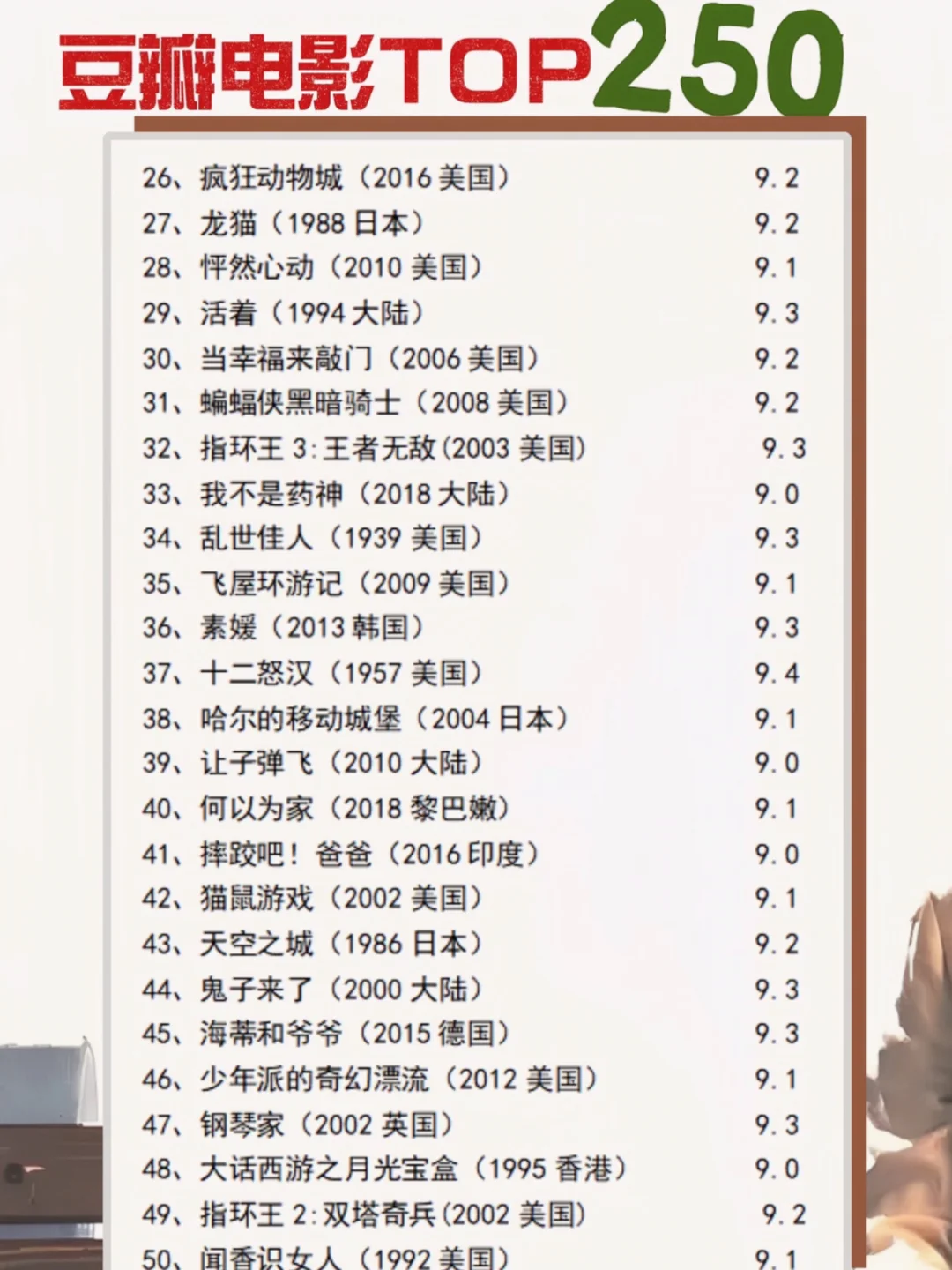 🎬影单分享：豆瓣电影Top250 评论区领取