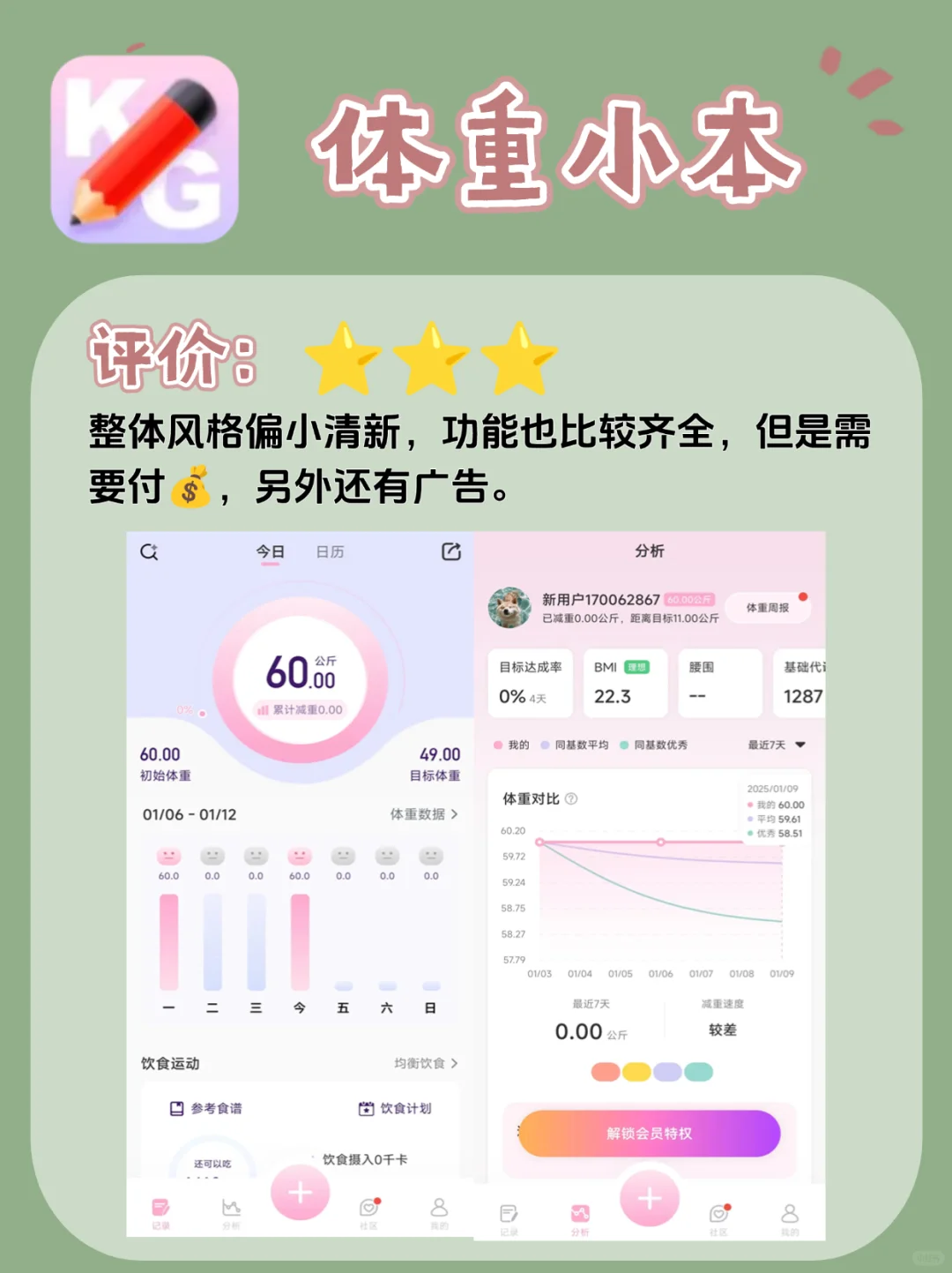 8款减肥APP测评!感兴趣的进!