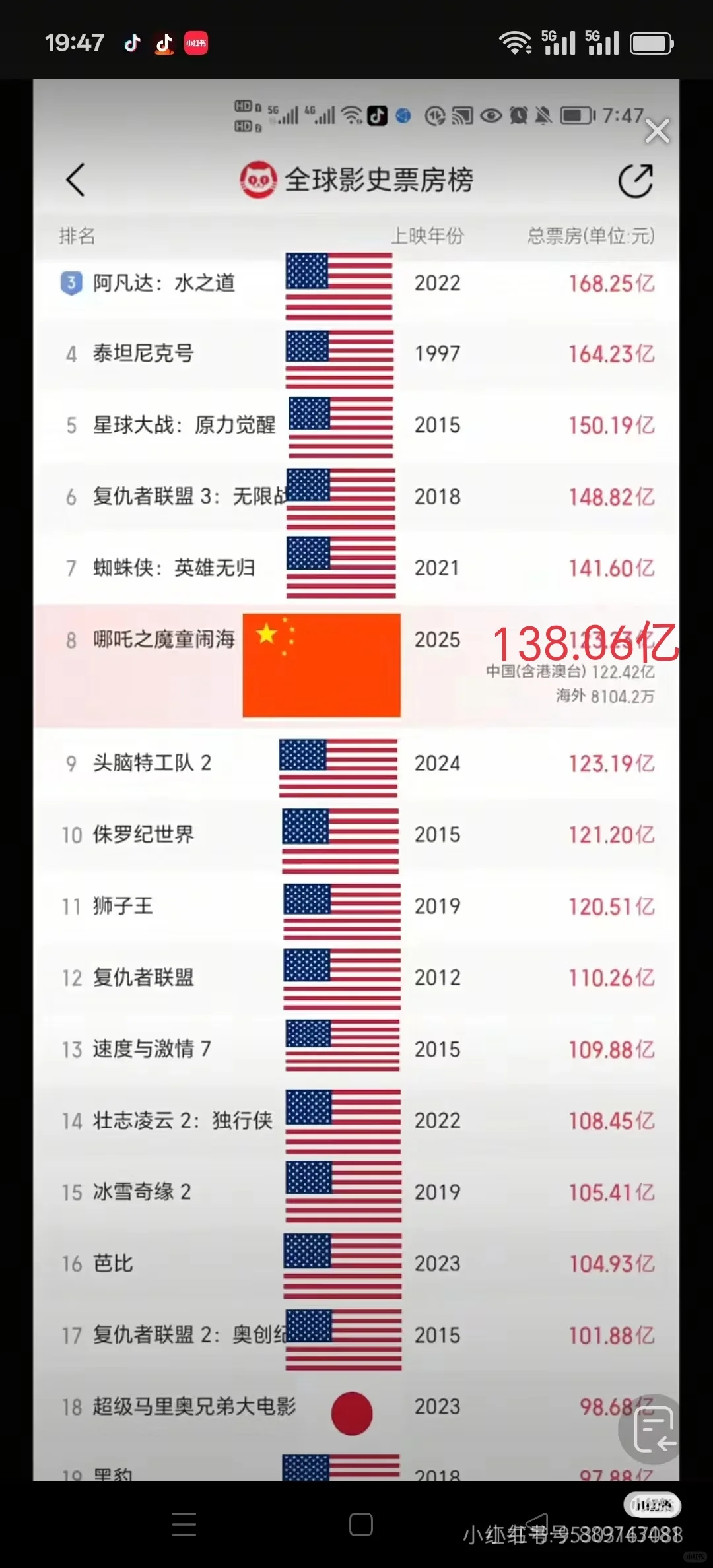 144亿啦！哪吒2票房持续攀升！