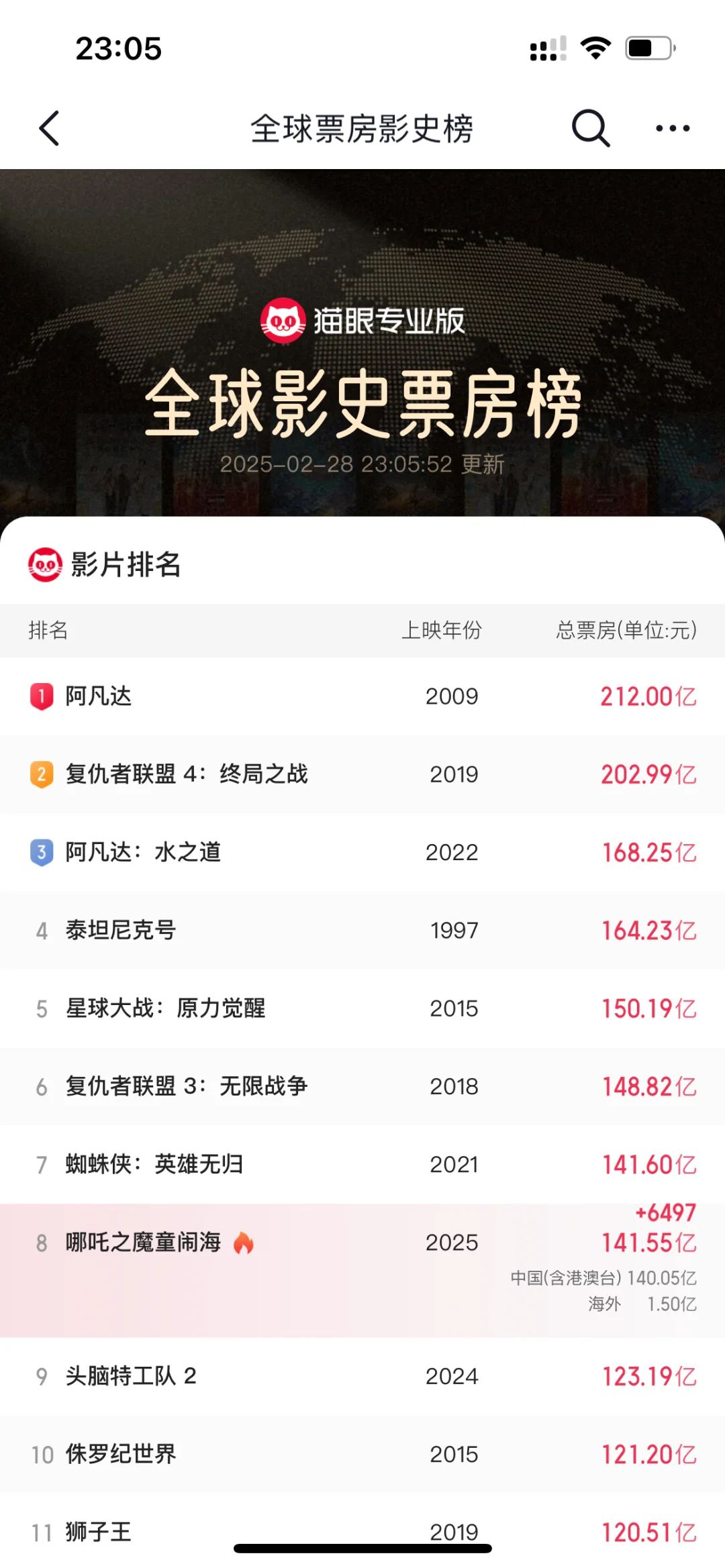 卧卧卧！！！真的超了！！超了！！