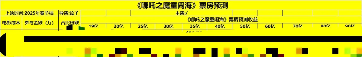 在去年拒绝了投资哪吒选择做了自己的电影