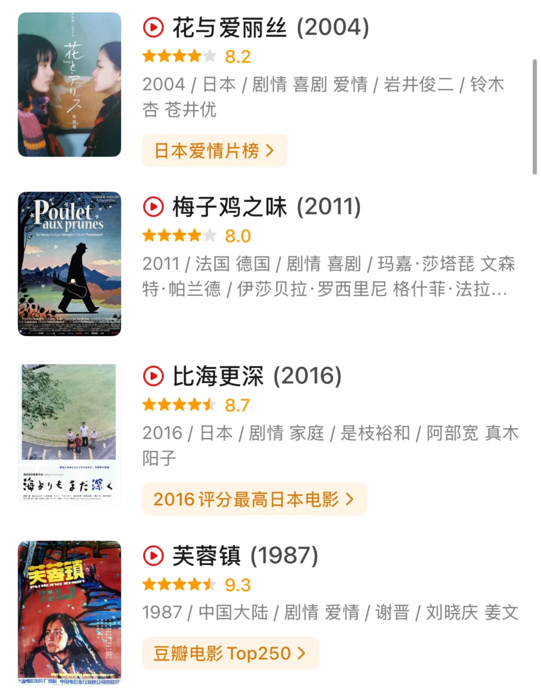 🎬为三月准备的电影清单：