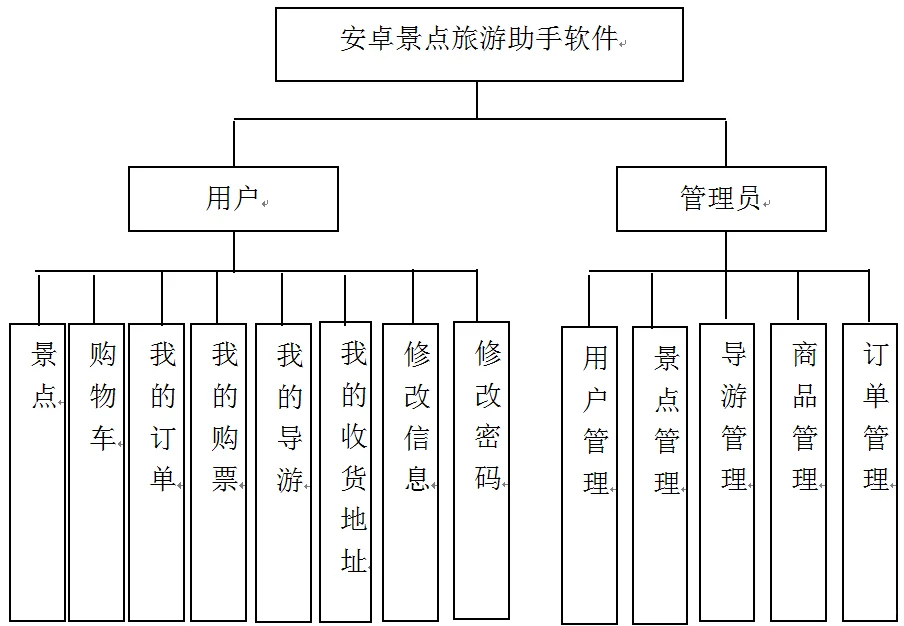 基于android的旅游助手app 安卓旅游平台app