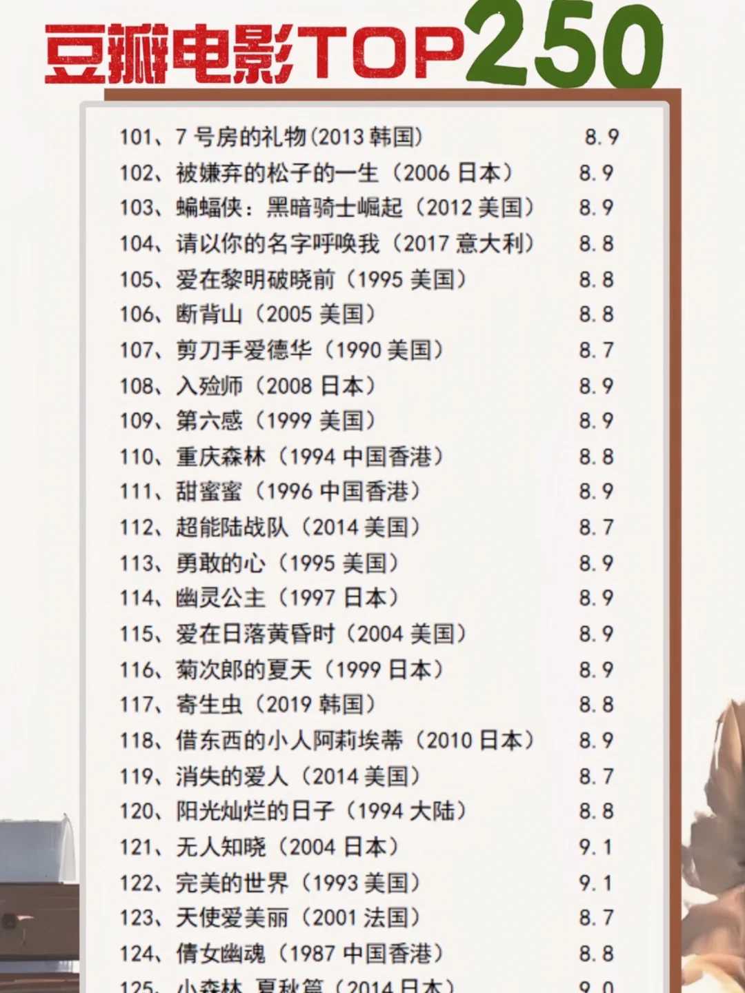 🎬影单分享：豆瓣电影Top250 评论区领取