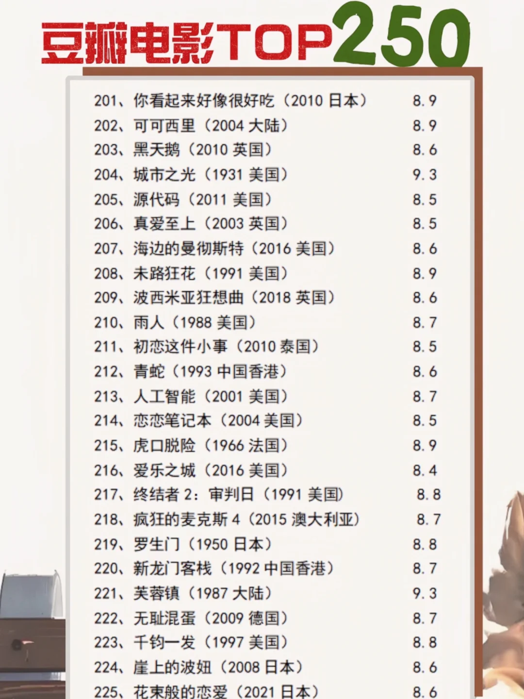 🎬影单分享：豆瓣电影Top250 评论区领取