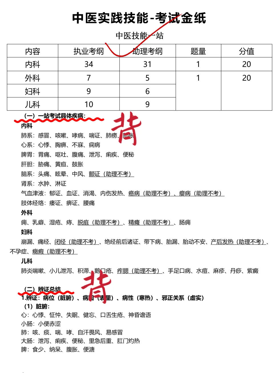 25中医技能｜为什么我考完了才发现这个app😭