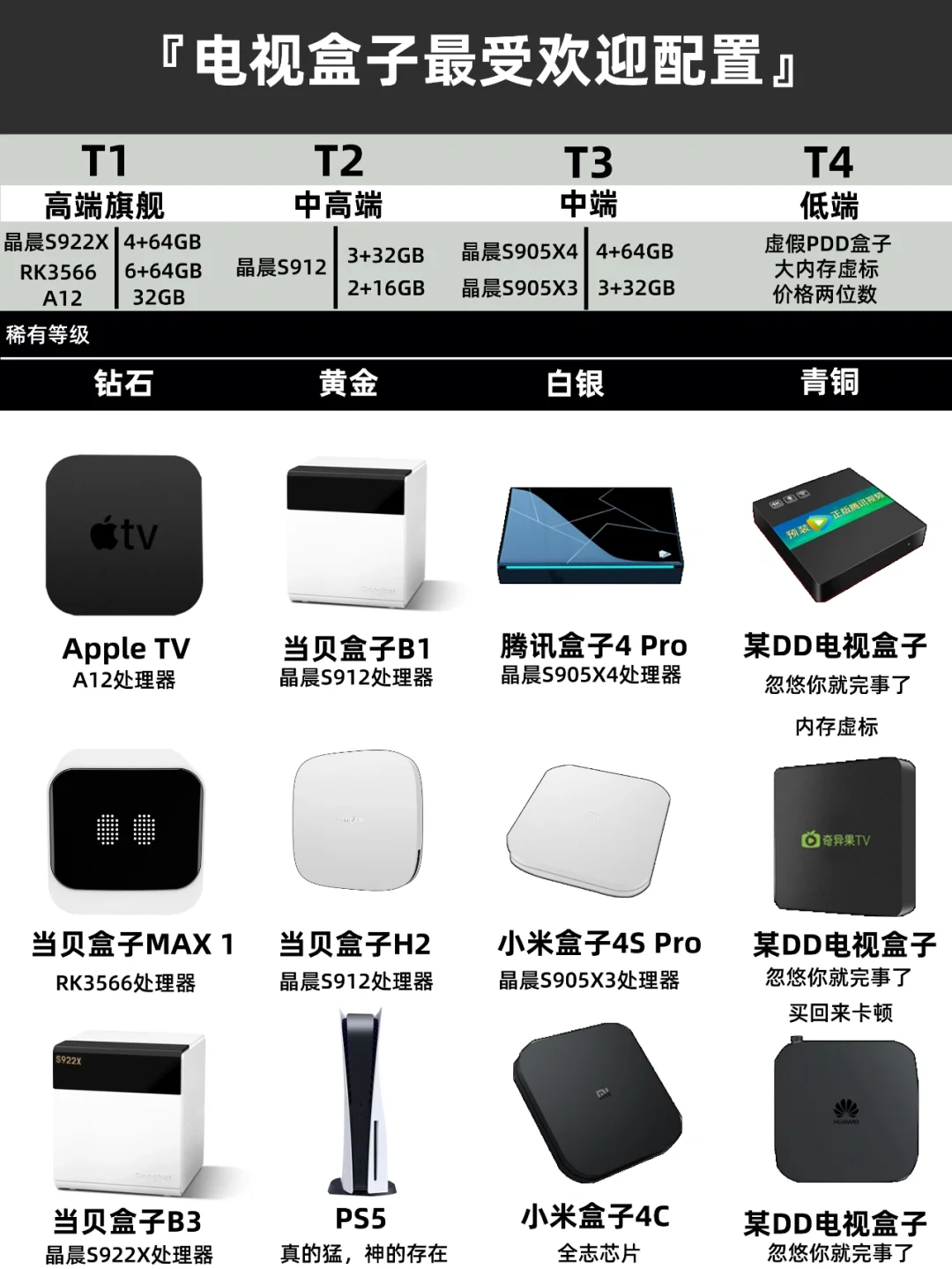 电视盒子选购攻略