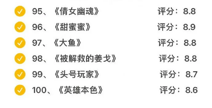 独处时必看的100部高分电影