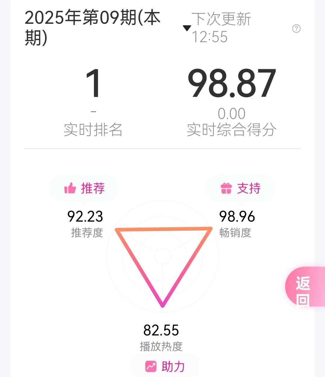 一起把播放度拉上去