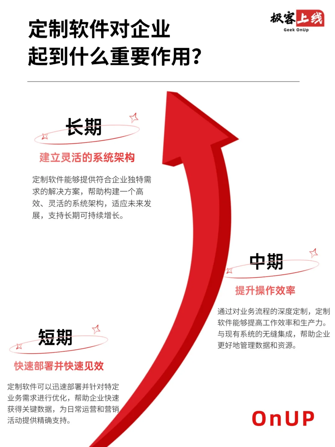 打造一款高端定制软件需要多少钱？
