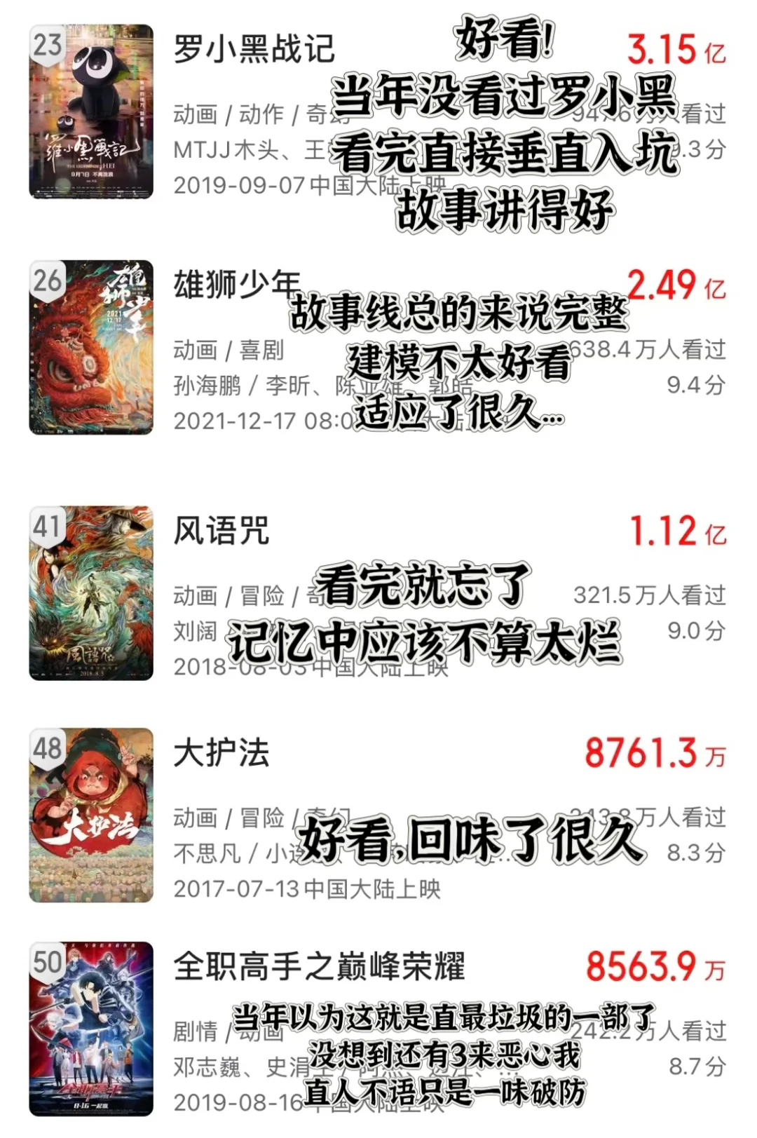 评价一下走进电影院看过的国动