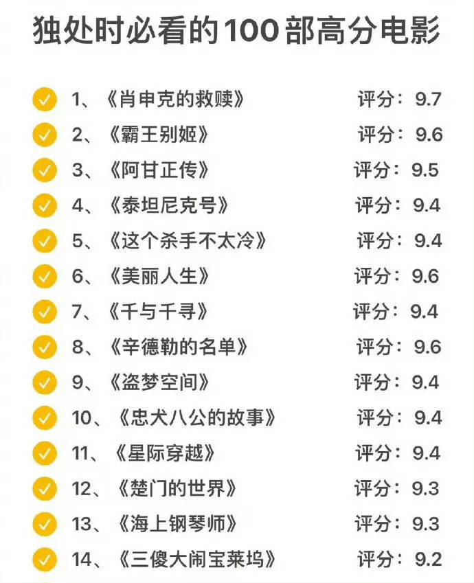 独处时必看的100部高分电影