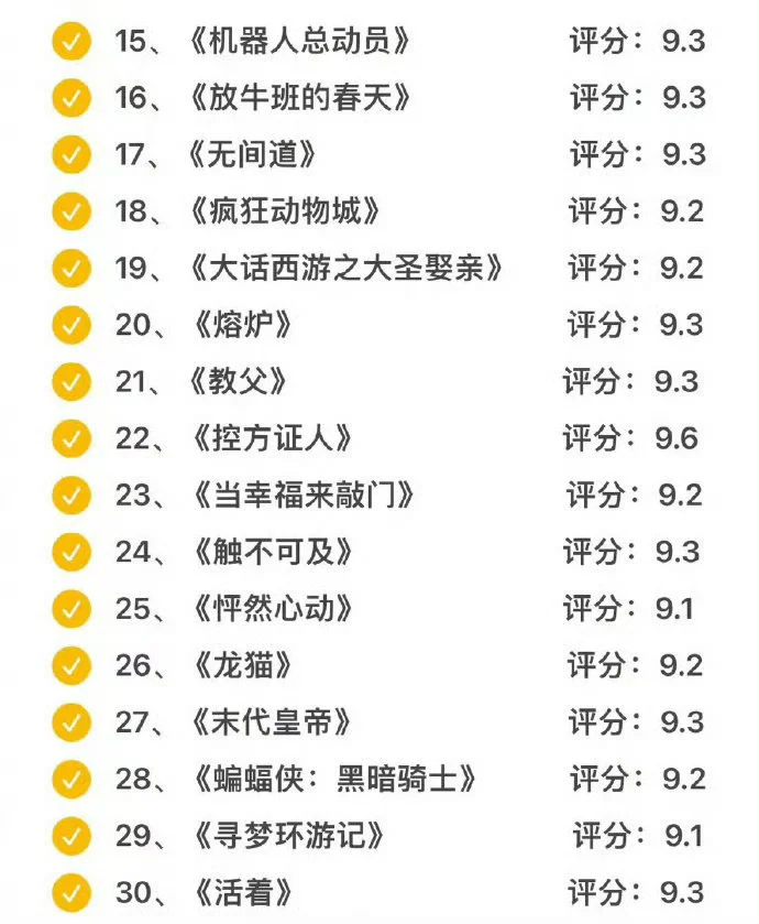 独处时必看的100部高分电影