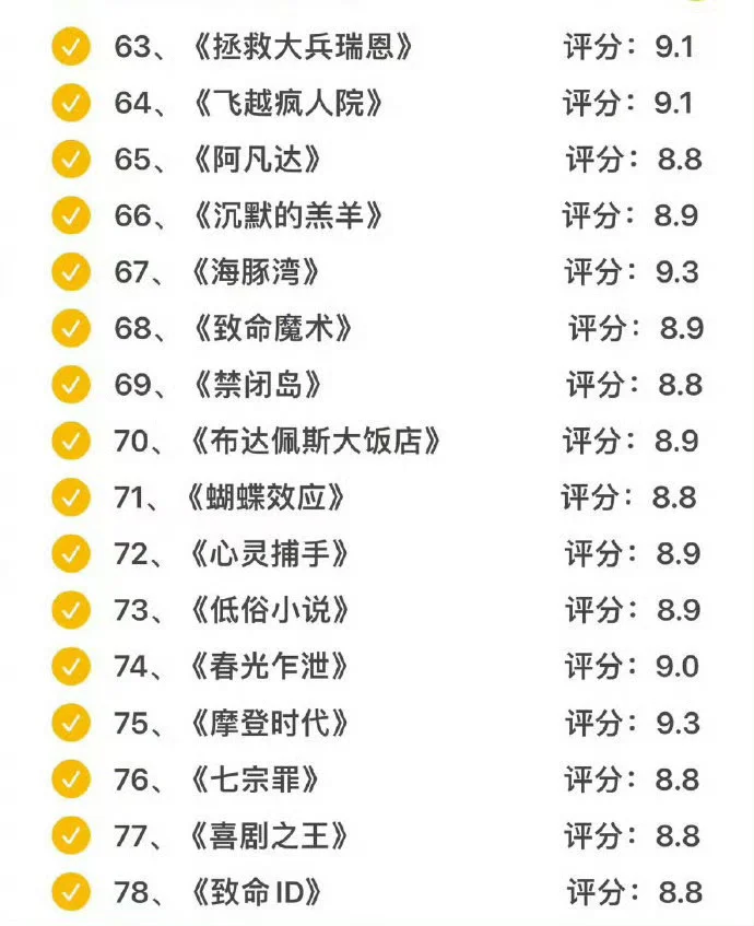 独处时必看的100部高分电影