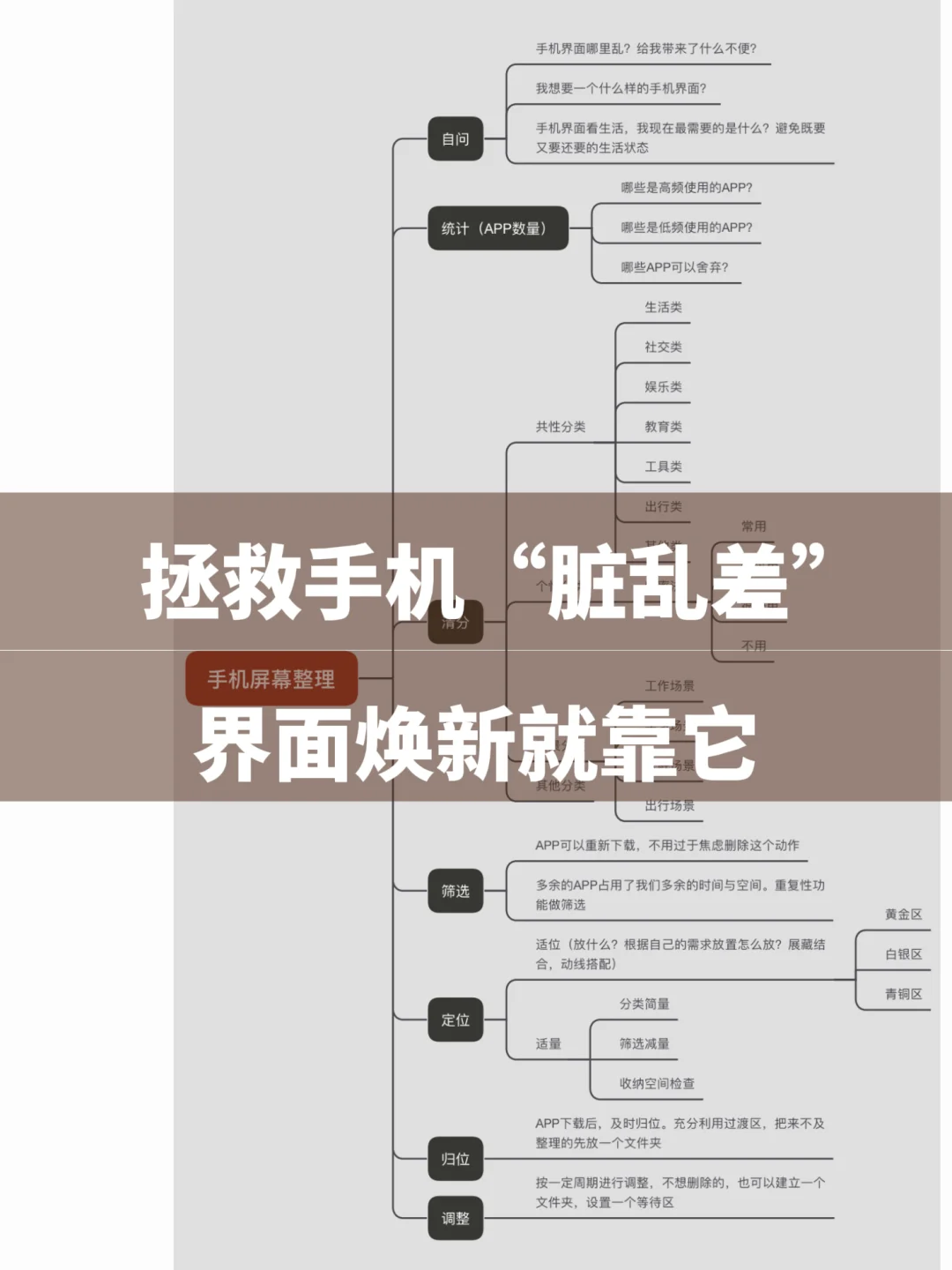 手机屏幕整理秘籍✨ 清爽界面轻松拥有