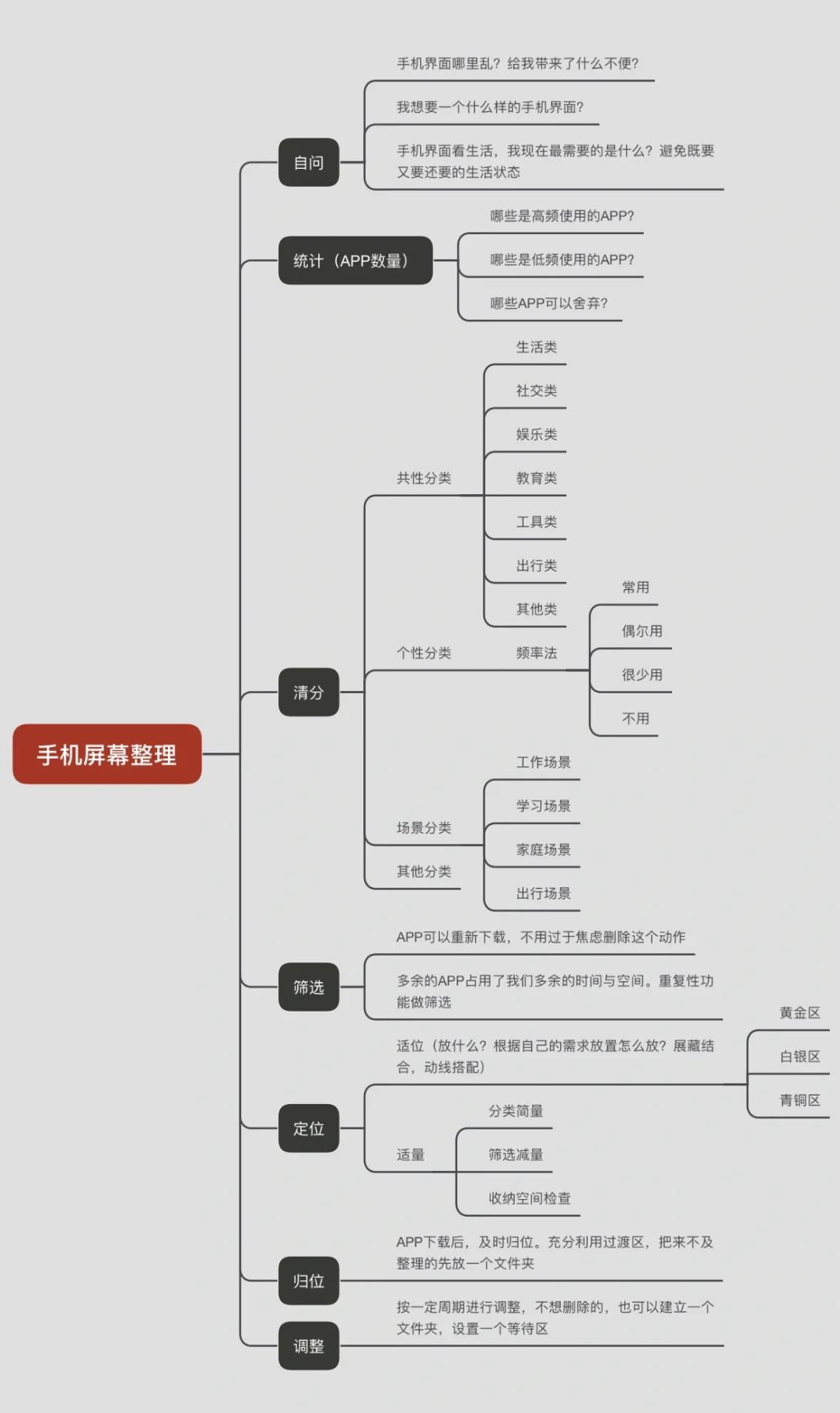 手机屏幕整理秘籍✨ 清爽界面轻松拥有