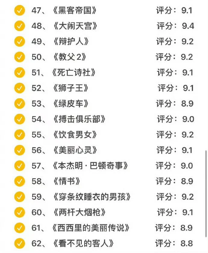独处时必看的100部高分电影