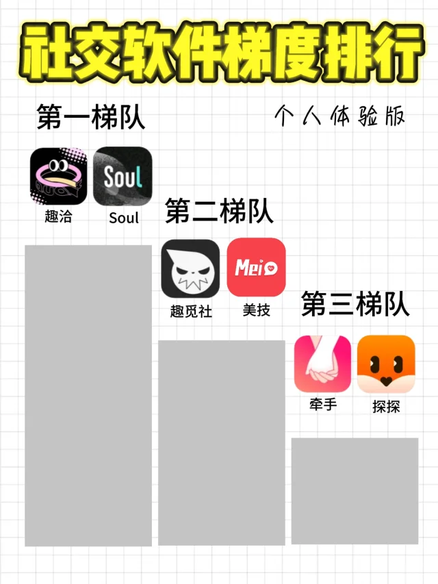 什么⊙∀⊙？社交软件阶梯排名？！快来看看