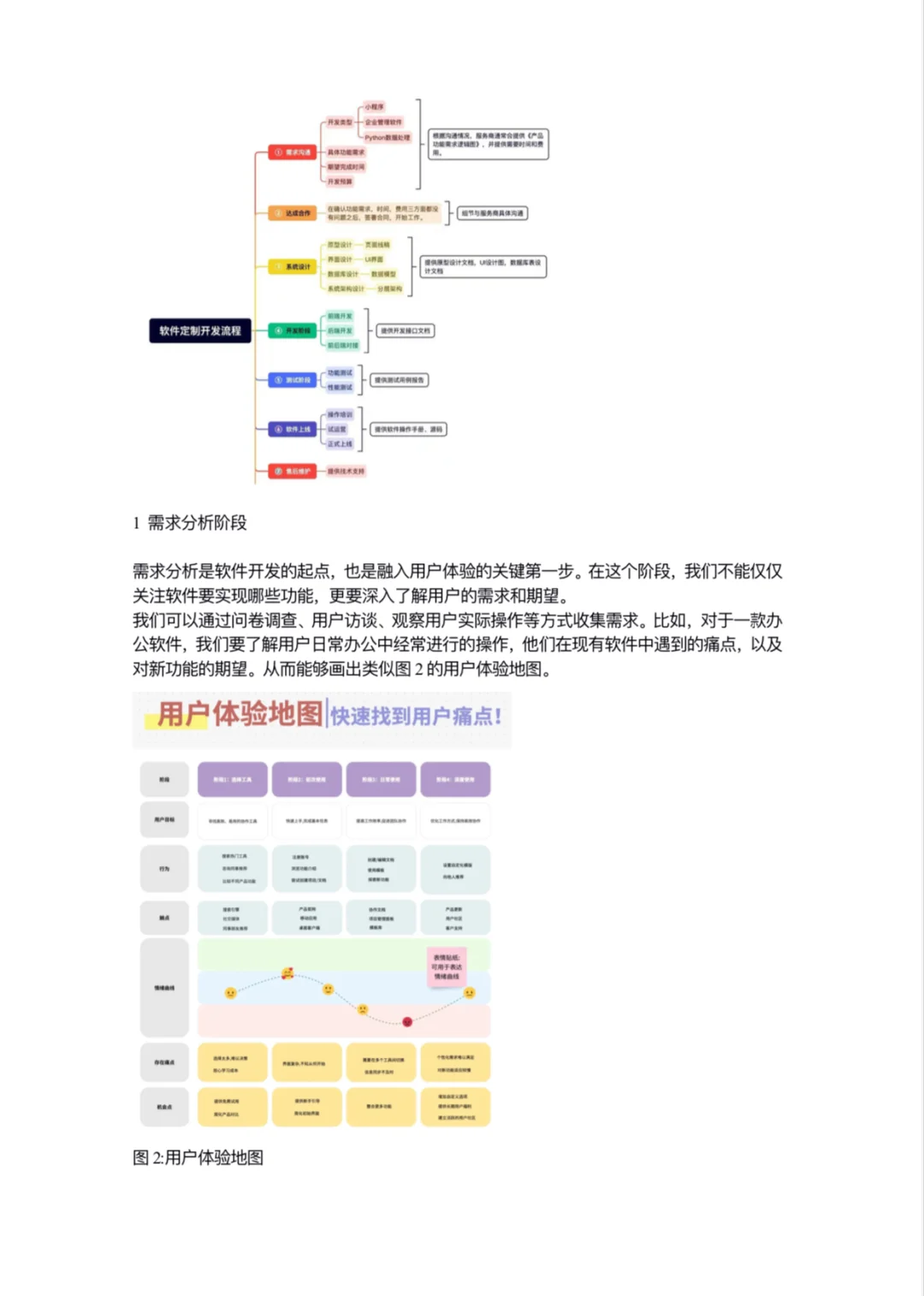 用户体验(UX)在软件开发中的角色