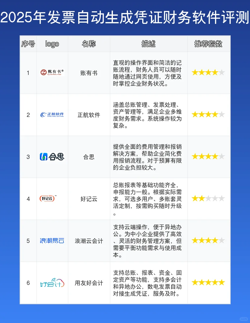 财务人看！发票自动生成凭证的财务软件