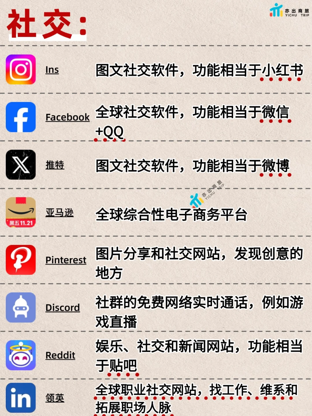 国外常用App推荐，出海人士必看攻略！
