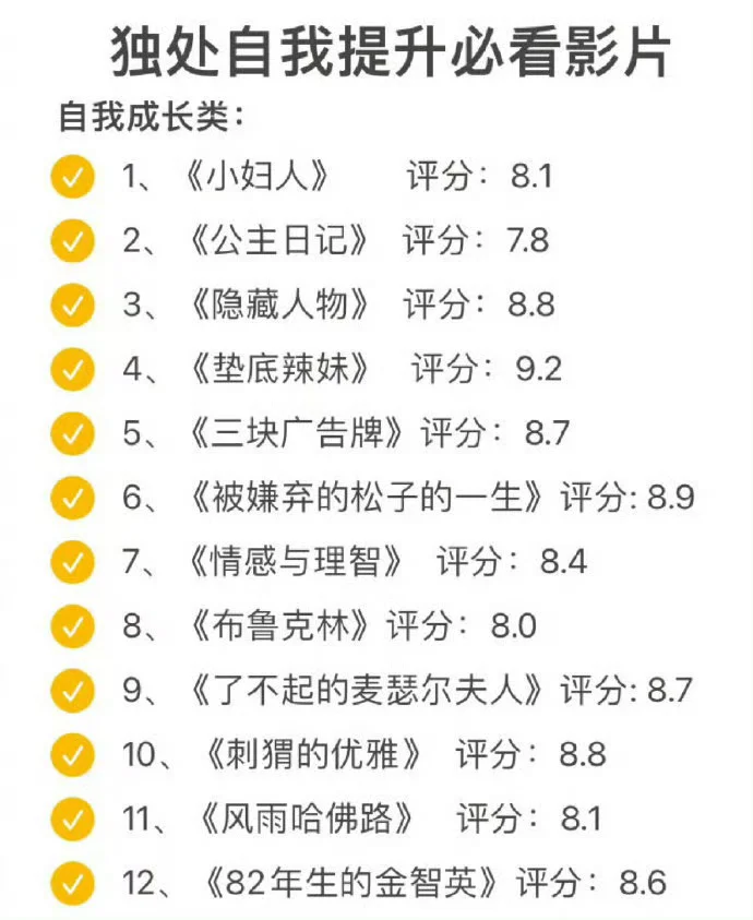 独处时必看的100部高分电影