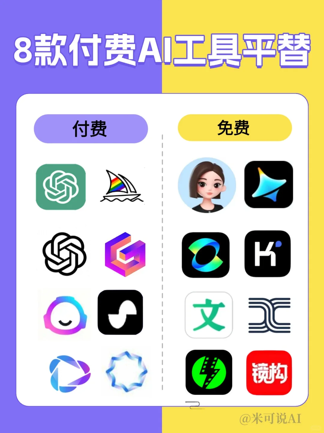 【宝藏收藏】8个国外付费AI国内免费平替