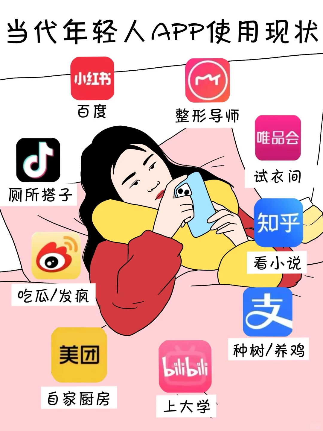 🔴当代年轻人app使用现状……