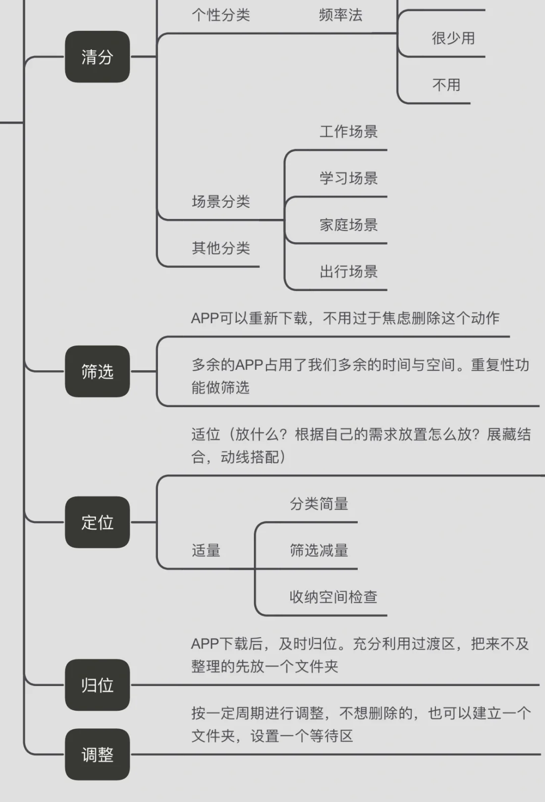 手机屏幕整理秘籍✨ 清爽界面轻松拥有