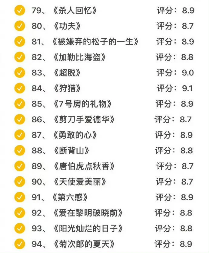 独处时必看的100部高分电影