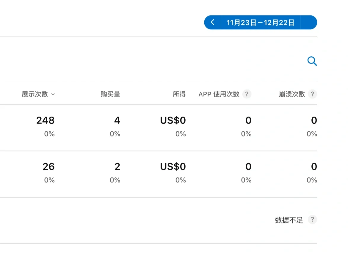 iOS app负收入700元