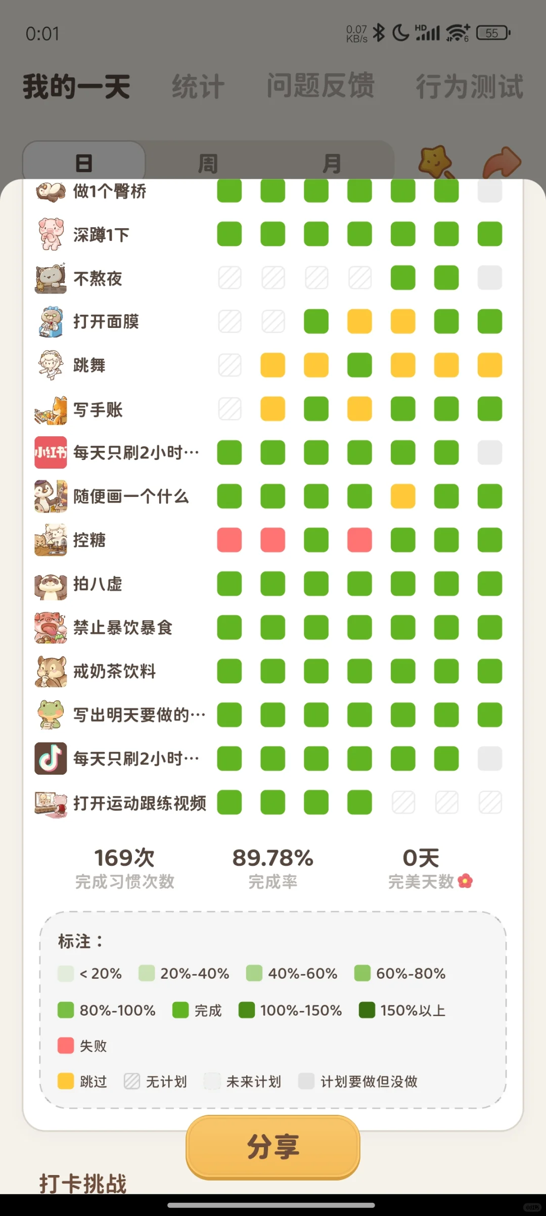 发现了一个很有效的自律软件