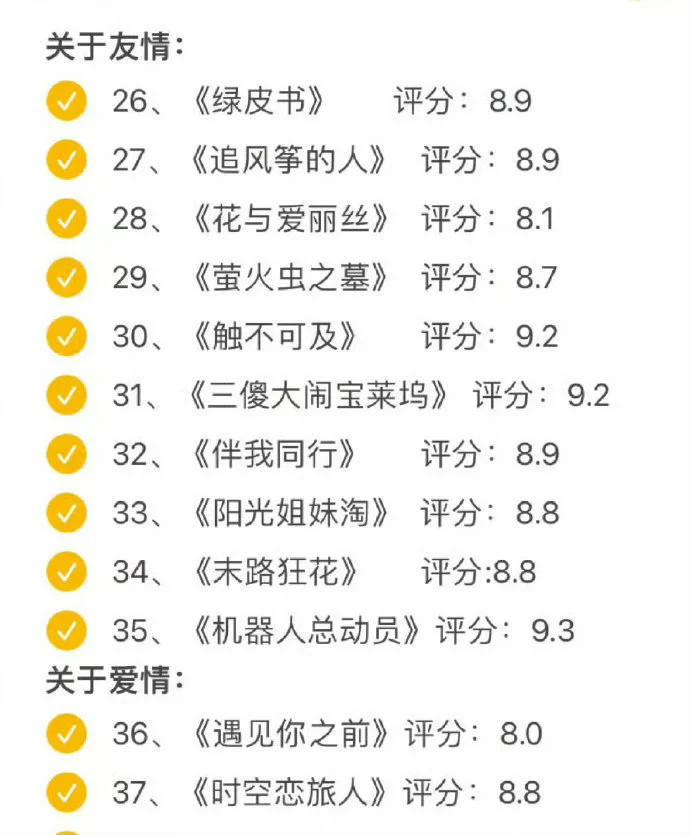 独处时必看的100部高分电影
