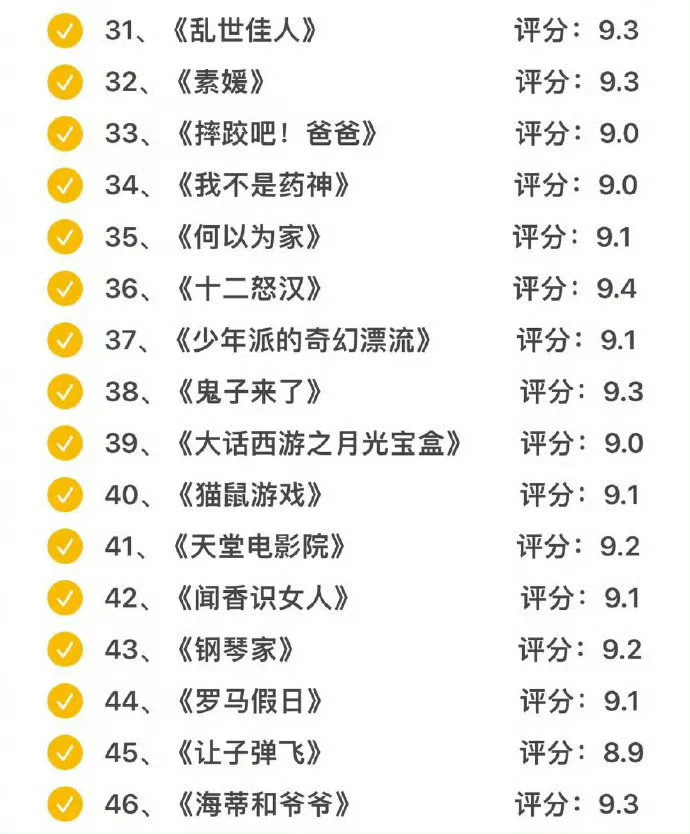 独处时必看的100部高分电影